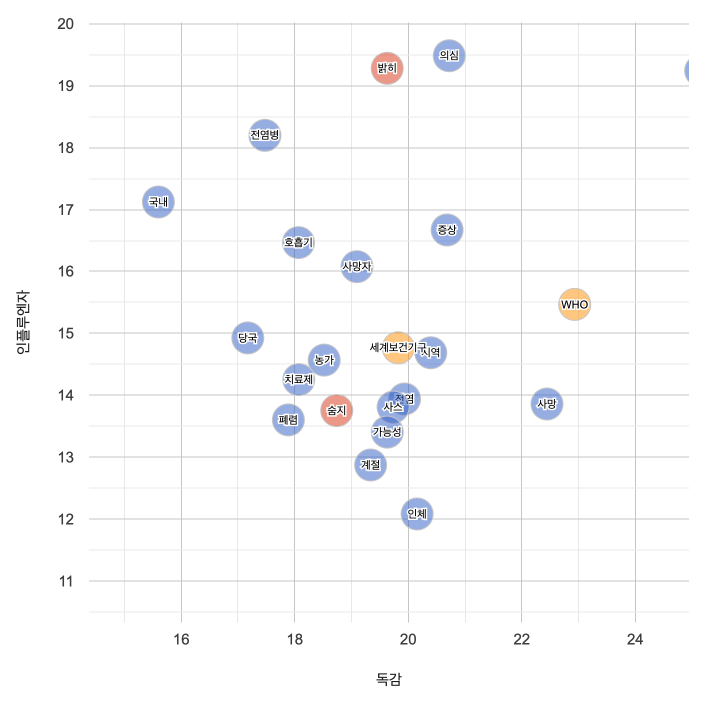 trend21_graph_zoom_in