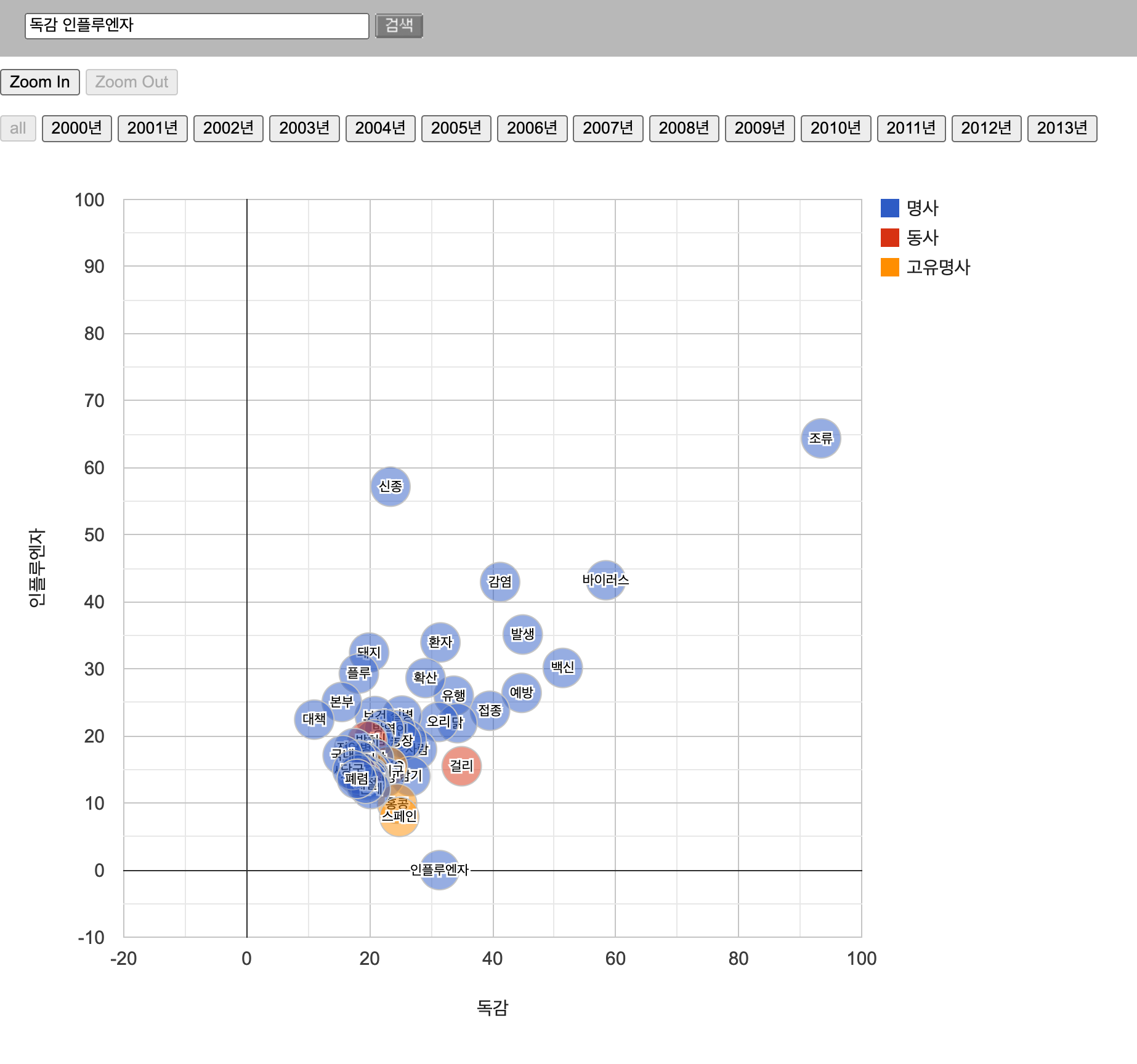 trend21_graph_example_1