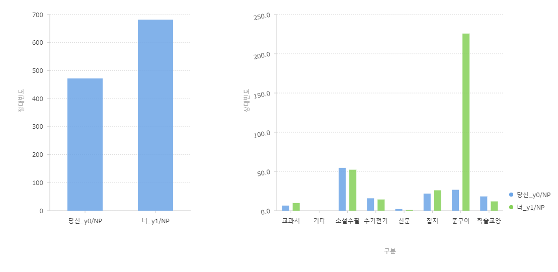 chart_you_2